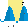 Skull Creek South tide chart for Sunday, April 7, 2024