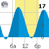 Skull Creek South tide chart for Thursday, October 17, 2024