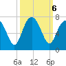 Skull Creek South tide chart for Sunday, October 6, 2024