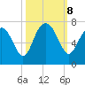 Skull Creek South tide chart for Tuesday, October 8, 2024