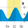 Skull Creek South tide chart for Friday, November 8, 2024