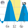 Skull Creek South tide chart for Sunday, December 15, 2024