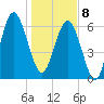 Skull Creek South tide chart for Wednesday, January 8, 2025