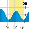 Skull Creek South tide chart for Thursday, March 20, 2025