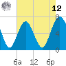 Skull Creek South tide chart for Monday, May 12, 2025