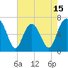 Skull Creek South tide chart for Thursday, May 15, 2025