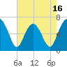 Skull Creek South tide chart for Friday, May 16, 2025