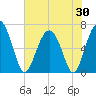 Skull Creek South tide chart for Friday, May 30, 2025