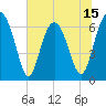 Skull Creek South tide chart for Sunday, June 15, 2025
