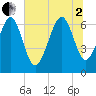 Skull Creek South tide chart for Wednesday, July 2, 2025