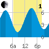 Skull Creek South tide chart for Friday, August 1, 2025