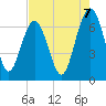 Skull Creek South tide chart for Thursday, August 7, 2025