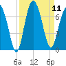 Skull Creek South tide chart for Thursday, September 11, 2025