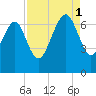 Skull Creek South tide chart for Monday, September 1, 2025