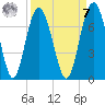Skull Creek South tide chart for Sunday, September 7, 2025