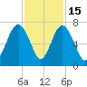 Skull Creek South tide chart for Saturday, November 15, 2025