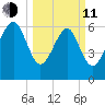 Skull Creek South tide chart for Wednesday, March 11, 2026