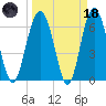 Skull Creek South tide chart for Wednesday, March 18, 2026