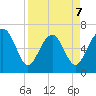 Skull Creek South tide chart for Tuesday, April 7, 2026