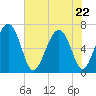 Skull Creek South tide chart for Friday, May 22, 2026