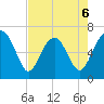Skull Creek South tide chart for Wednesday, May 6, 2026