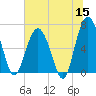 Skull Creek South tide chart for Monday, June 15, 2026