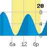 Skull Creek South tide chart for Saturday, June 20, 2026