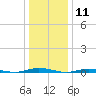 Sloop Creek tide chart for Monday, January 11, 2021