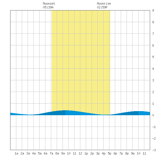 Sloop Creek tide chart for Tuesday, January 26, 2021