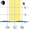 Sloop Creek tide chart for Wednesday, January 6, 2021
