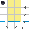 Sloop Creek tide chart for Thursday, February 11, 2021
