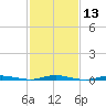 Sloop Creek tide chart for Saturday, February 13, 2021