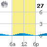 Sloop Creek tide chart for Saturday, February 27, 2021