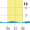 Sloop Creek tide chart for Thursday, March 11, 2021