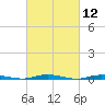 Sloop Creek tide chart for Friday, March 12, 2021