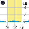 Sloop Creek tide chart for Saturday, March 13, 2021