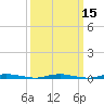 Sloop Creek tide chart for Monday, March 15, 2021