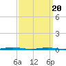 Sloop Creek tide chart for Saturday, March 20, 2021