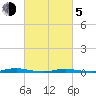 Sloop Creek tide chart for Friday, March 5, 2021
