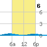 Sloop Creek tide chart for Saturday, March 6, 2021