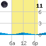 Sloop Creek tide chart for Sunday, April 11, 2021