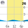 Sloop Creek tide chart for Monday, April 26, 2021