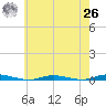 Sloop Creek tide chart for Wednesday, May 26, 2021