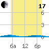Sloop Creek tide chart for Thursday, June 17, 2021