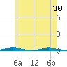 Sloop Creek tide chart for Wednesday, June 30, 2021