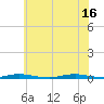 Sloop Creek tide chart for Friday, July 16, 2021