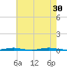 Sloop Creek tide chart for Friday, July 30, 2021