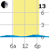 Sloop Creek tide chart for Monday, September 13, 2021