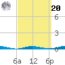 Sloop Creek tide chart for Monday, September 20, 2021