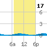 Sloop Creek tide chart for Sunday, October 17, 2021